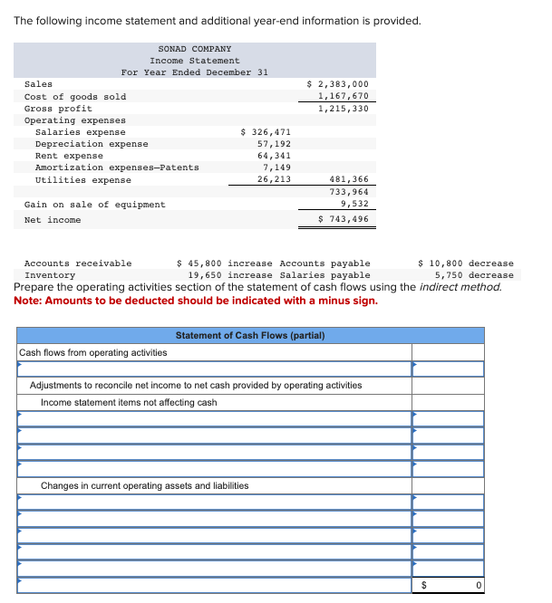 Solved The following income statement and additional | Chegg.com