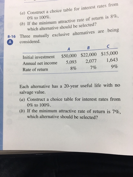 Solved (a) Construct a choice table for interest rates from | Chegg.com