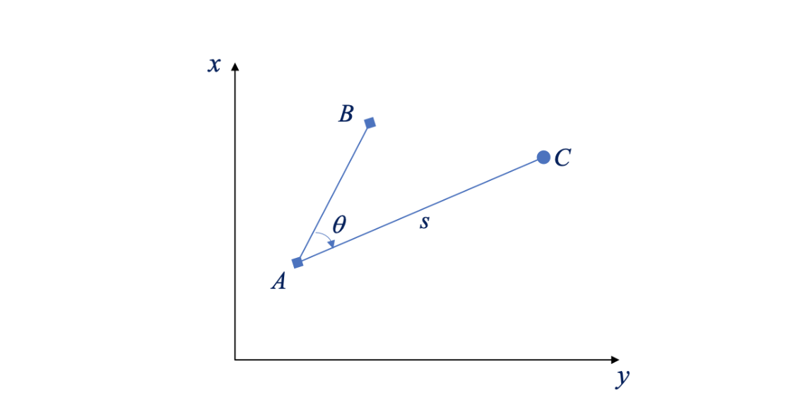 3. In the figure shown below, the coordinates of A | Chegg.com