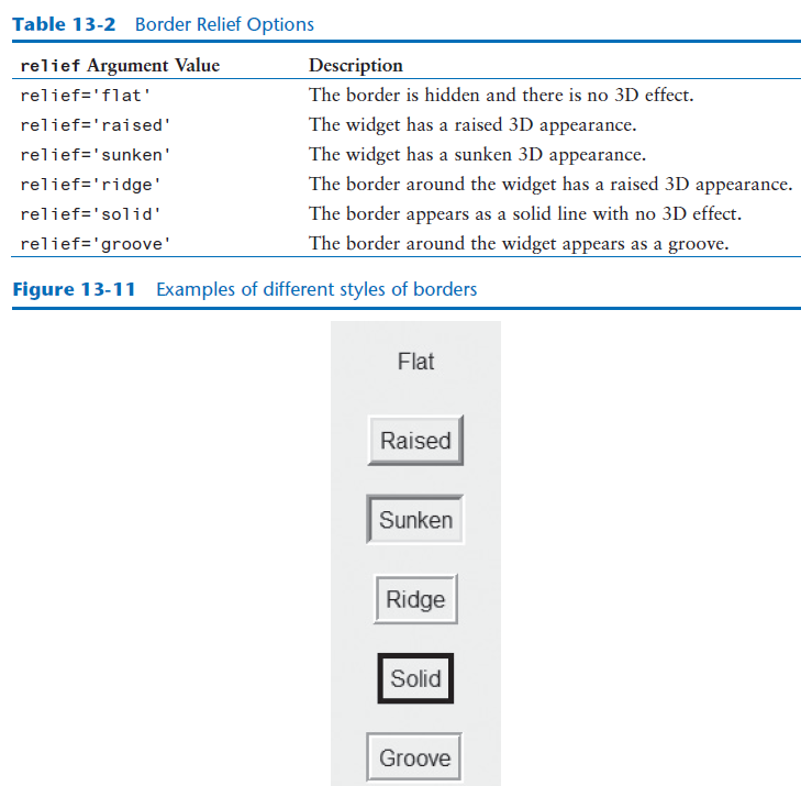 Solved Python-Python-Python Please use all (if not most) of | Chegg.com