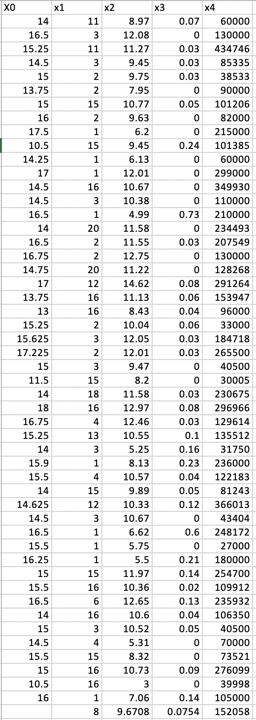 Solved Use the attached dataset to answer the following | Chegg.com