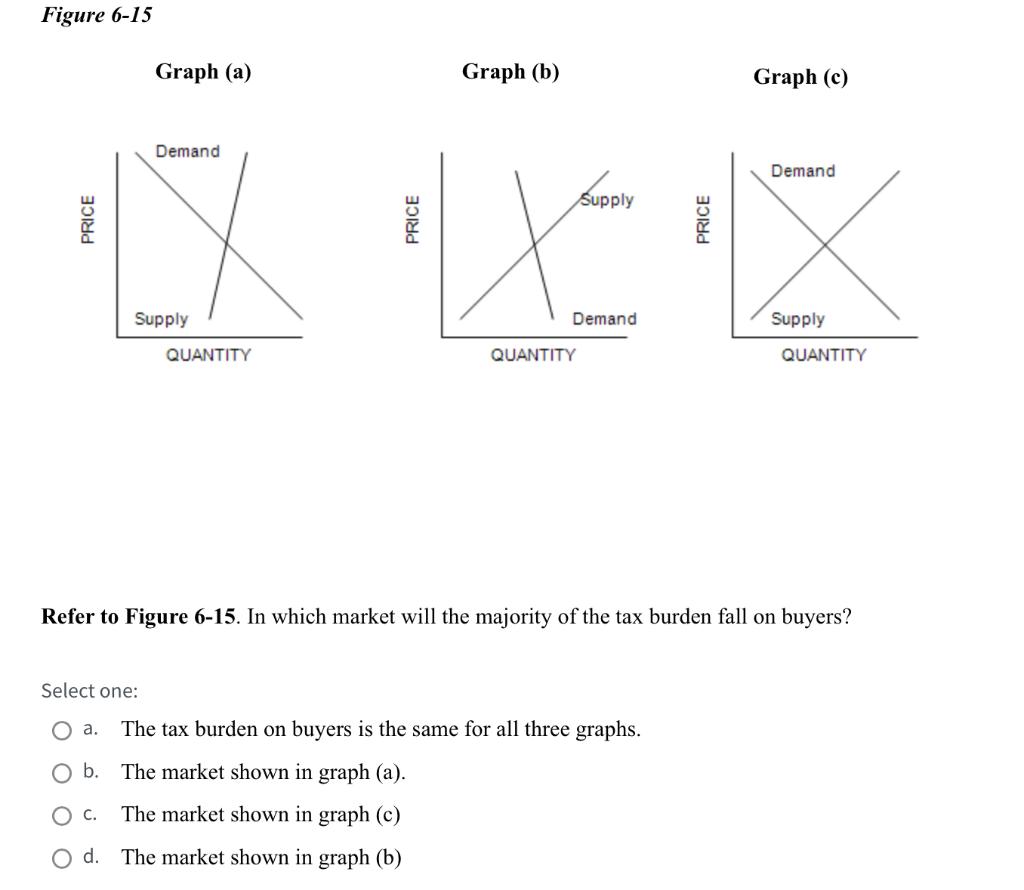 solved-the-vertical-distance-between-points-a-and-b-rep