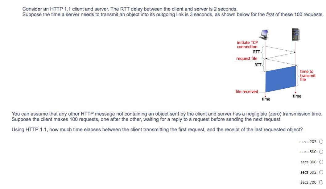 Solved Consider an HTTP 1.1 client and server. The RTT delay | Chegg.com