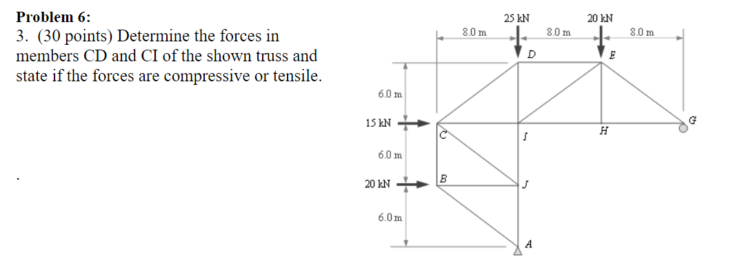 Solved Problem 6: 3. (30 points) Determine the forces in | Chegg.com