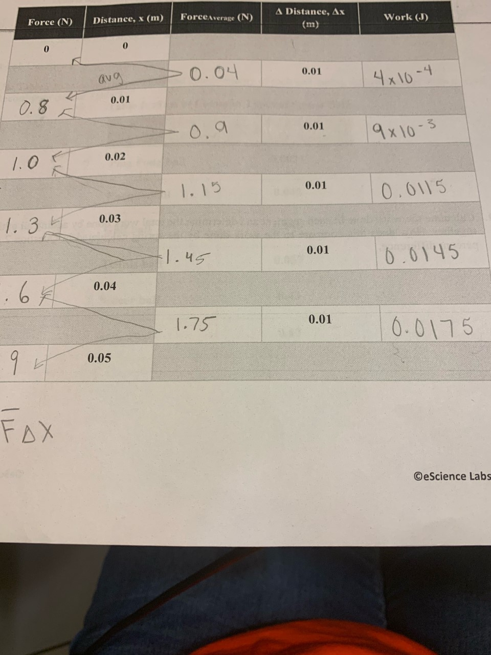 Solved The Last Two On The Force N Or 1 6 And 1 9 Chegg Com