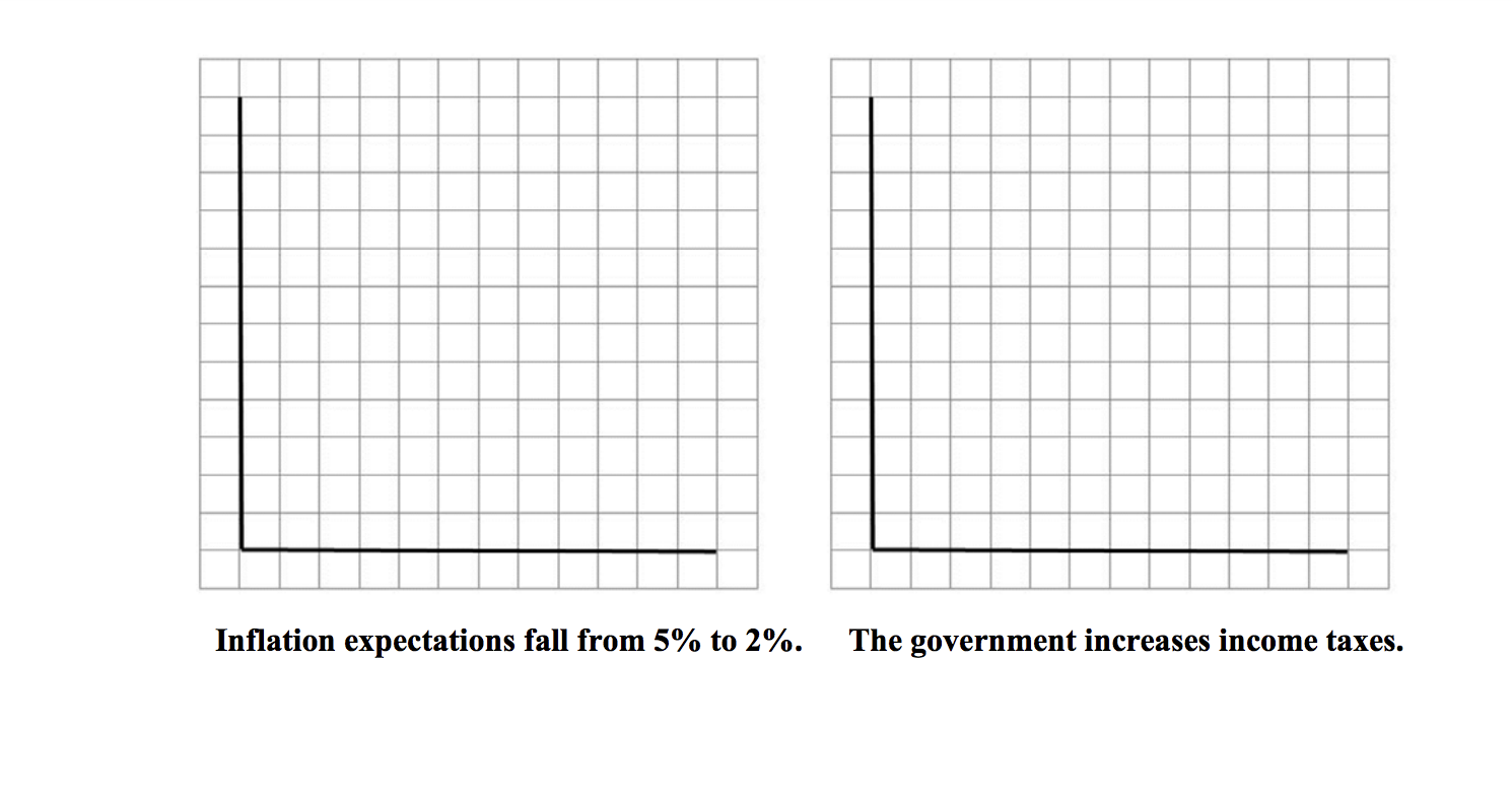 Solved: Worksheet 34.2: The Phillips Curve Set Up A Correc... | Chegg.com