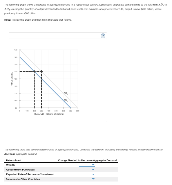 The following graph shows a decrease in aggregate demand in a hypothetical country. Specifically, aggregate demand shifts to 