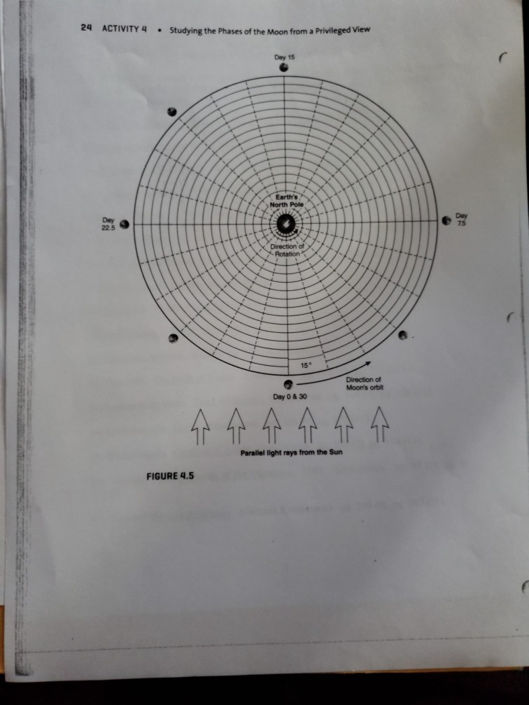 Moon Phases Worksheet Answers