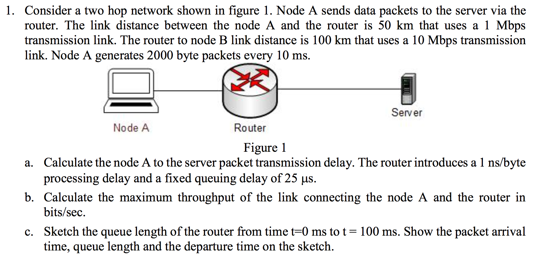 solved-1-consider-two-hop-network-shown-figure-1-node-sends-data