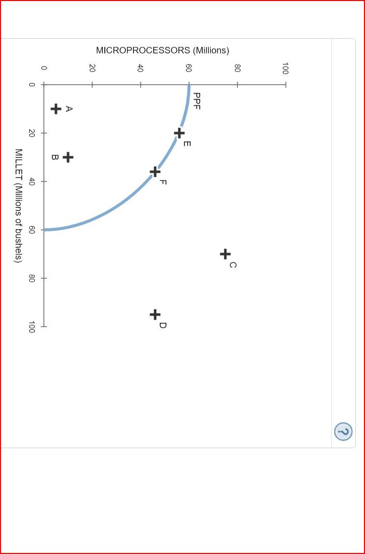 solved-3-efficiency-in-the-production-possibilities-chegg