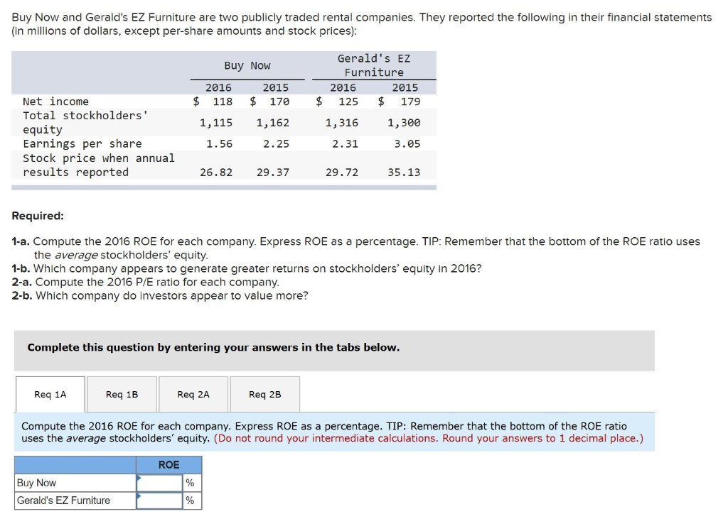 Solved Buy Now and Gerald's EZ Furniture are two publicly