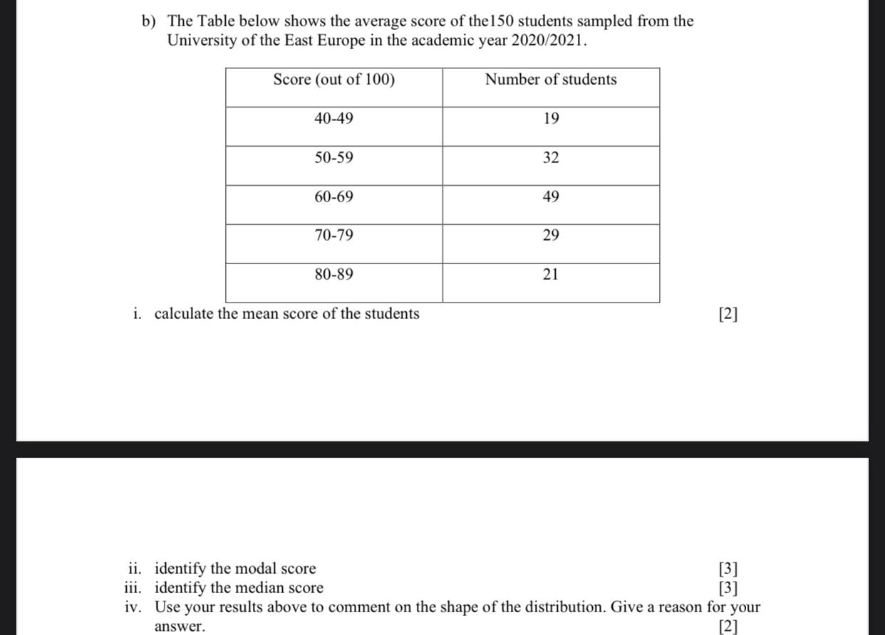 Solved b) The Table below shows the average score of the 150 | Chegg.com