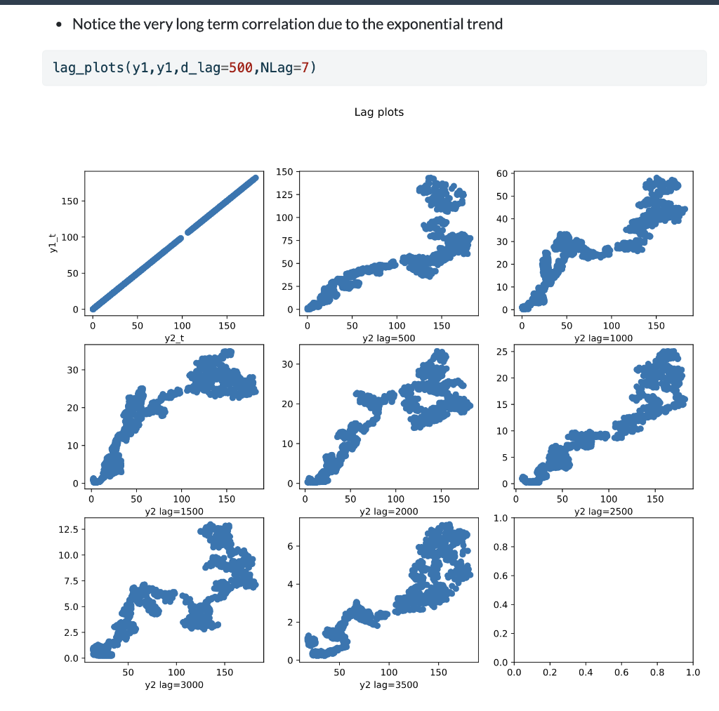 Solved write, in your own words, (1) A meaningful | Chegg.com