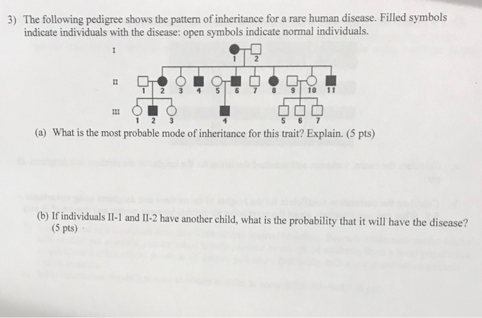 Solved 3) The following pedigree shows the pattern of | Chegg.com