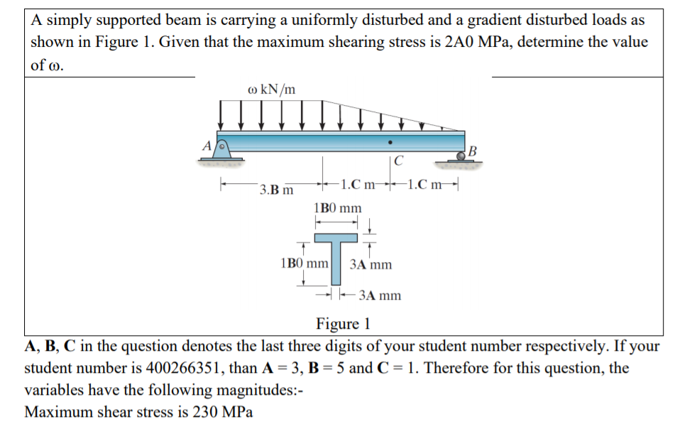 Solved A simply supported beam is carrying a uniformly | Chegg.com