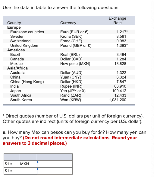 Currency country sek List of