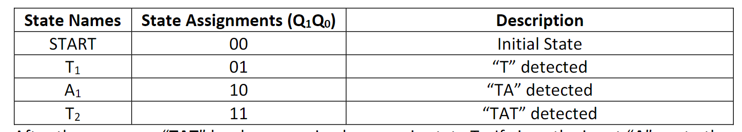 Solved You are part of an applied biosystems lab that | Chegg.com