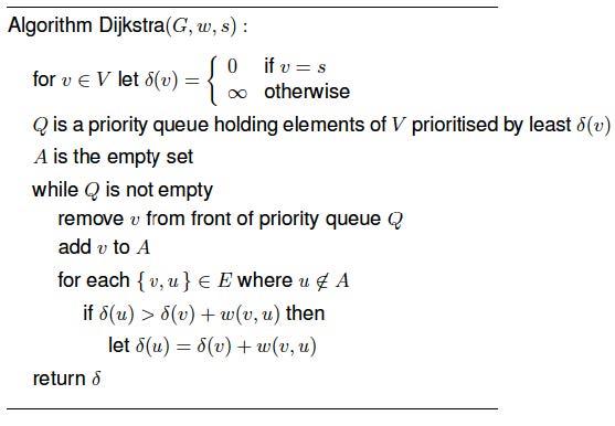 Solved for v € V let (v) = { = Algorithm Dijkstra(G,w,s): so | Chegg.com