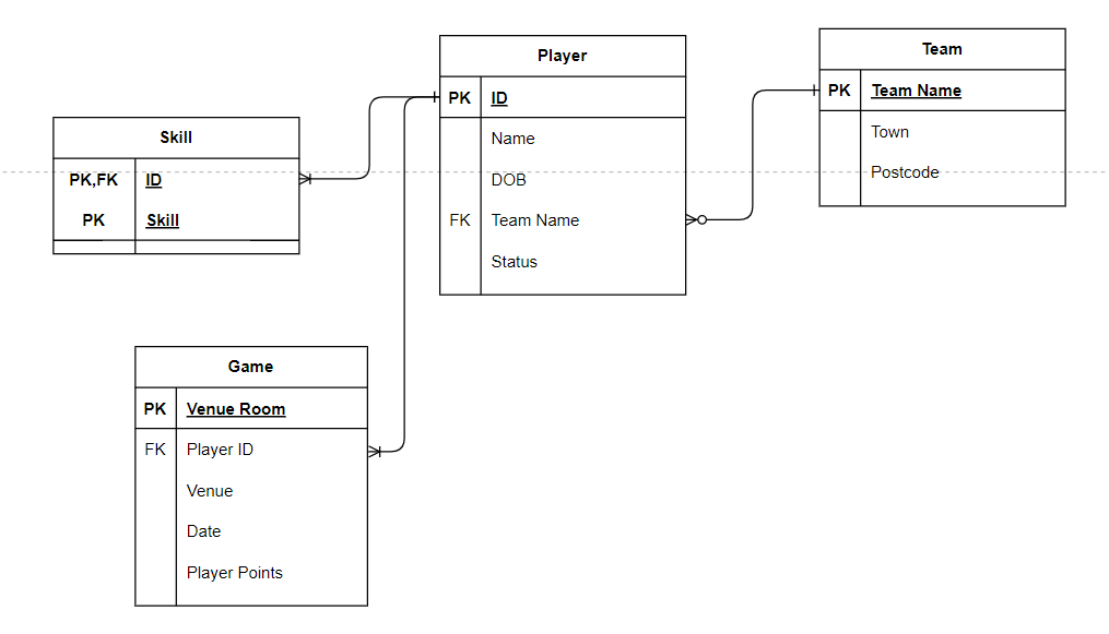 generate-tables-mysql-using-following-chart-need-mysql-script-generate