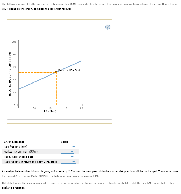 Solved The following graph plots the current security market | Chegg.com