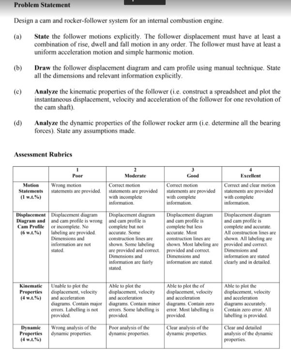 Problem Statement Design a cam and rocker-follower | Chegg.com