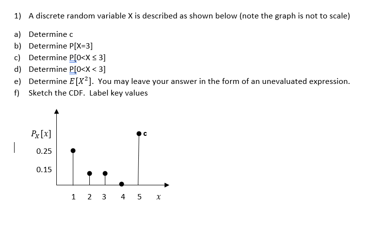Solved 1) A discrete random variable X is described as shown | Chegg.com