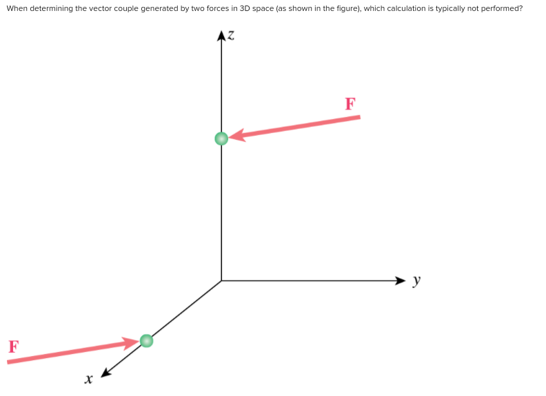 Solved The two couples formed by the four forces shown in | Chegg.com