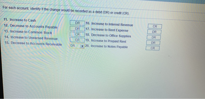 Solved For each account, identify if the change would be | Chegg.com