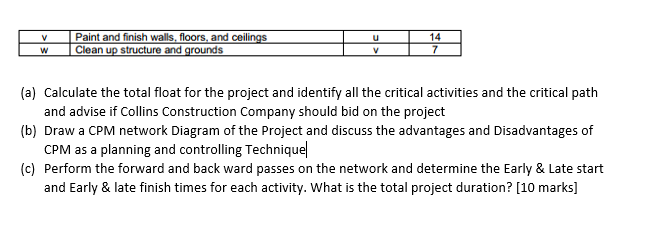 The Collins Construction Company Is A Large Compan Chegg Com