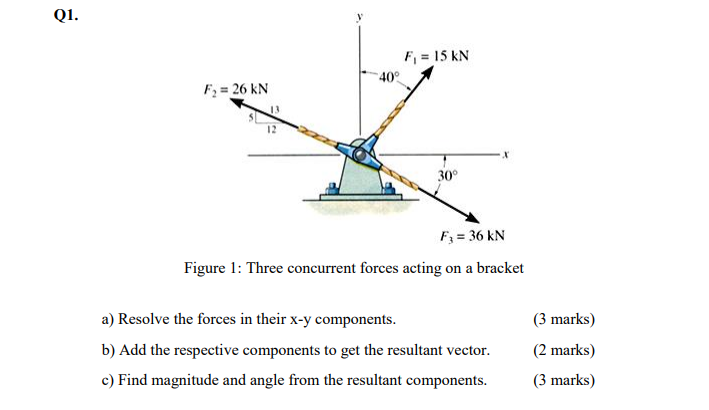 Solved Q1. F, = 15 KN F, = 26 KN 30° Fy = 36 kN Figure 1: | Chegg.com