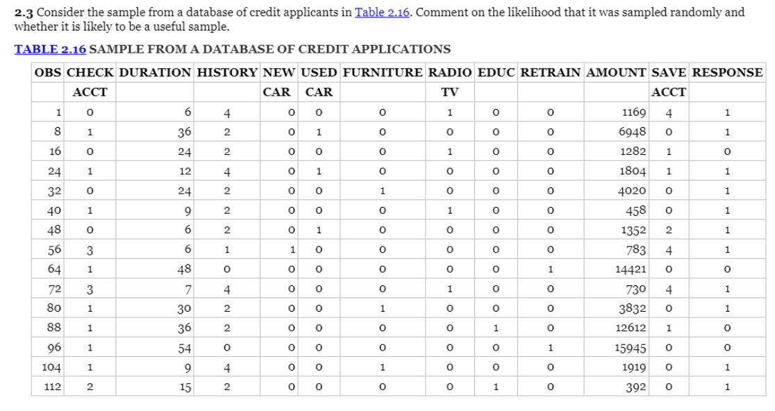 2.3 Consider the sample from a database of credit | Chegg.com