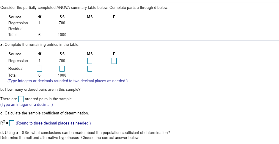 Solved Consider the partially completed ANOVA summary table | Chegg.com