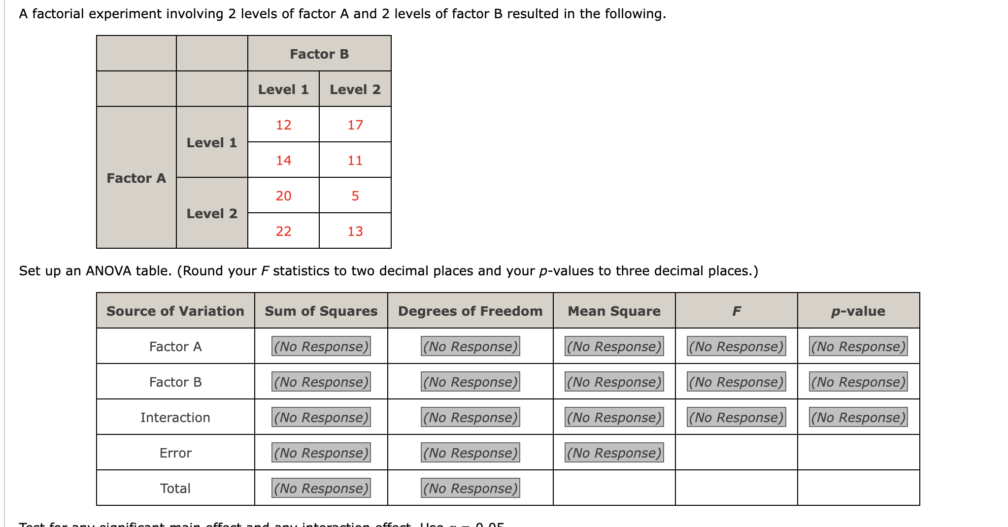 Solved A factorial experiment involving 2 levels of factor A | Chegg.com