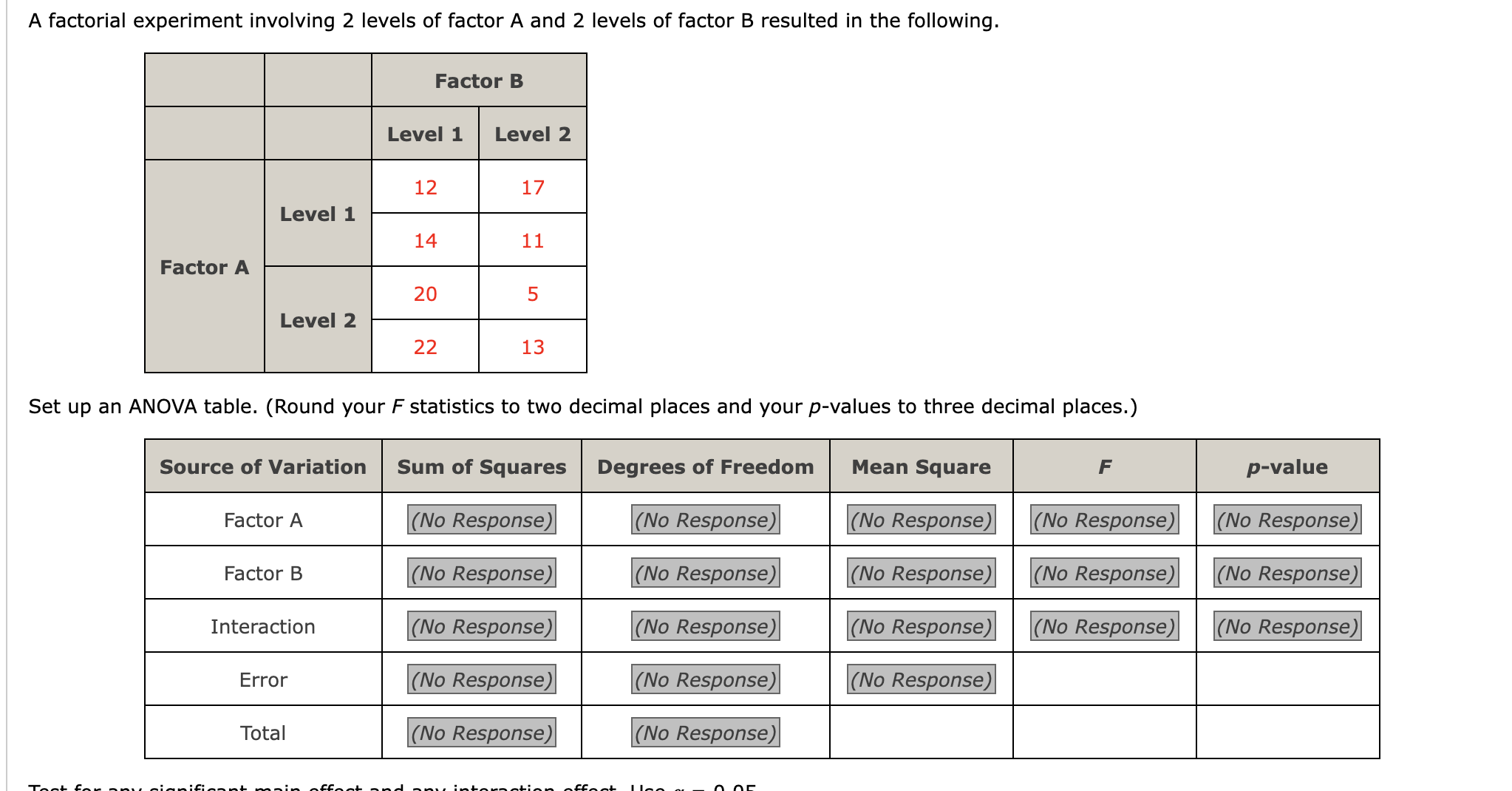 Solved A Factorial Experiment Involving 2 Levels Of Factor A | Chegg.com