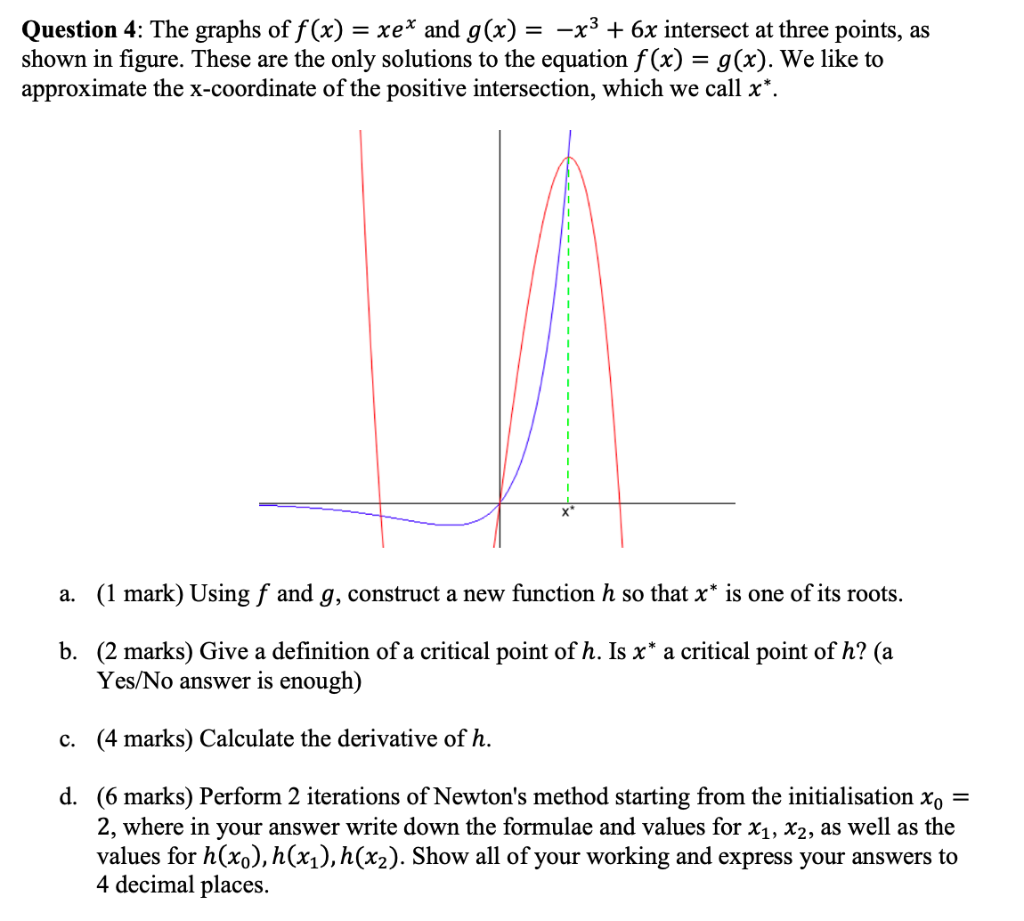 Solved Question 4 The Graphs Of F X Xex And G X X Chegg Com