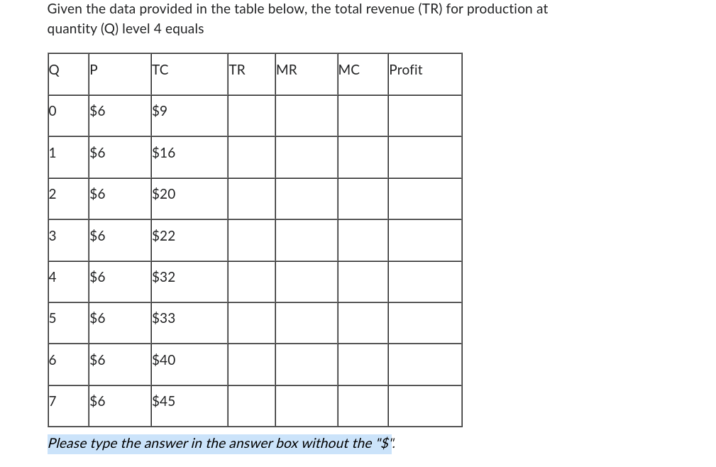 Solved Given the data provided in the table below, the total | Chegg.com