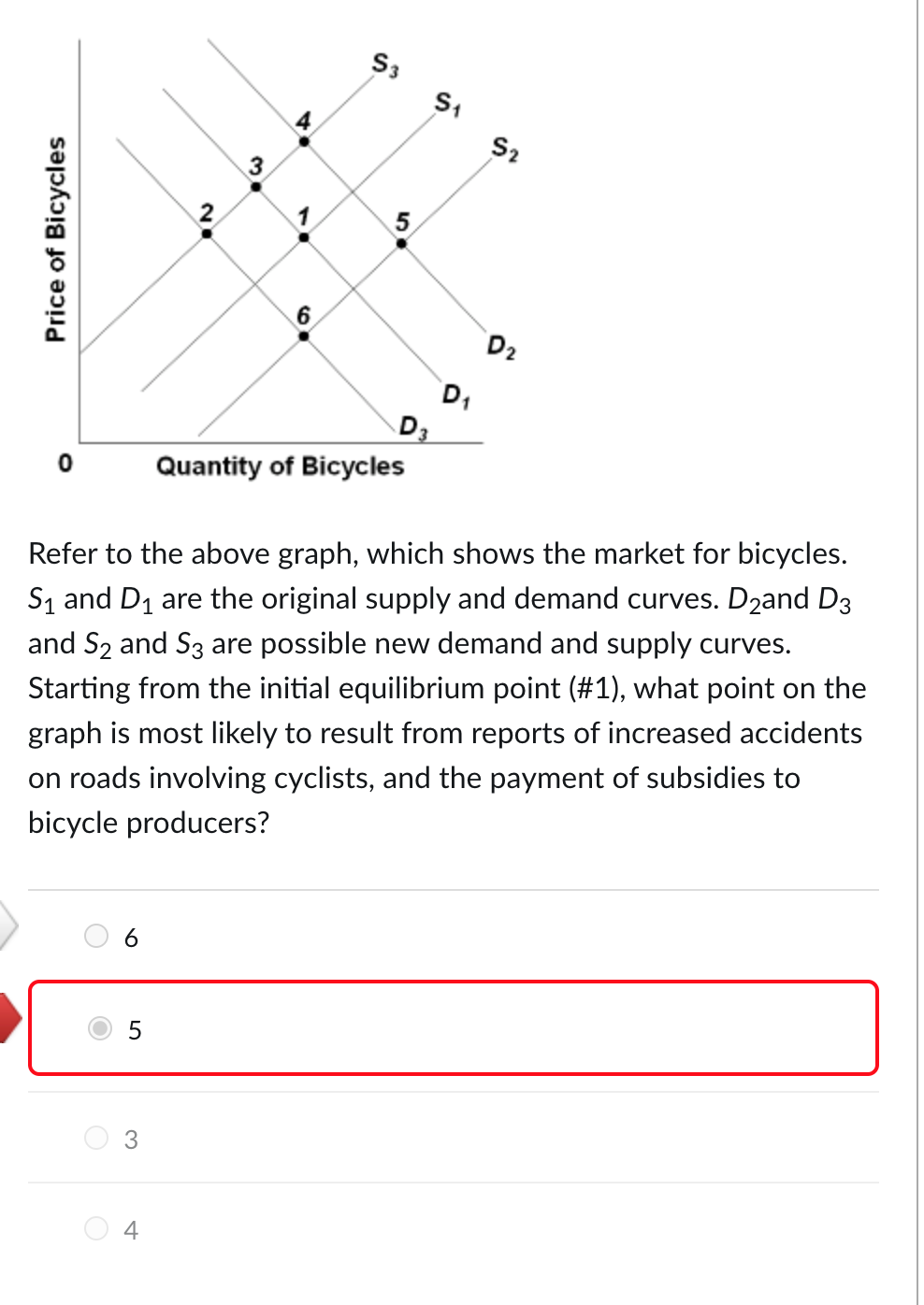 Solved Refer to the above graph, which shows the market for | Chegg.com