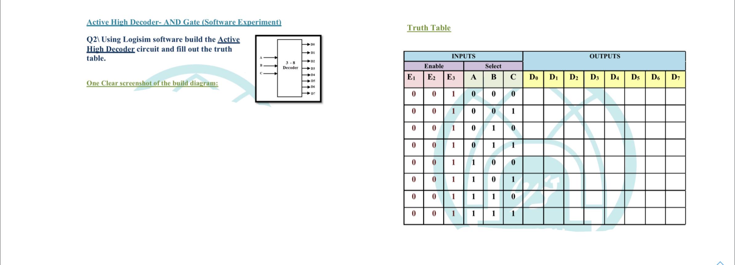 Solved Truth Table Active High Decoder- AND Gate (Software | Chegg.com