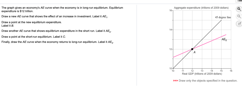 The graph gives an economy's AE curve when the | Chegg.com