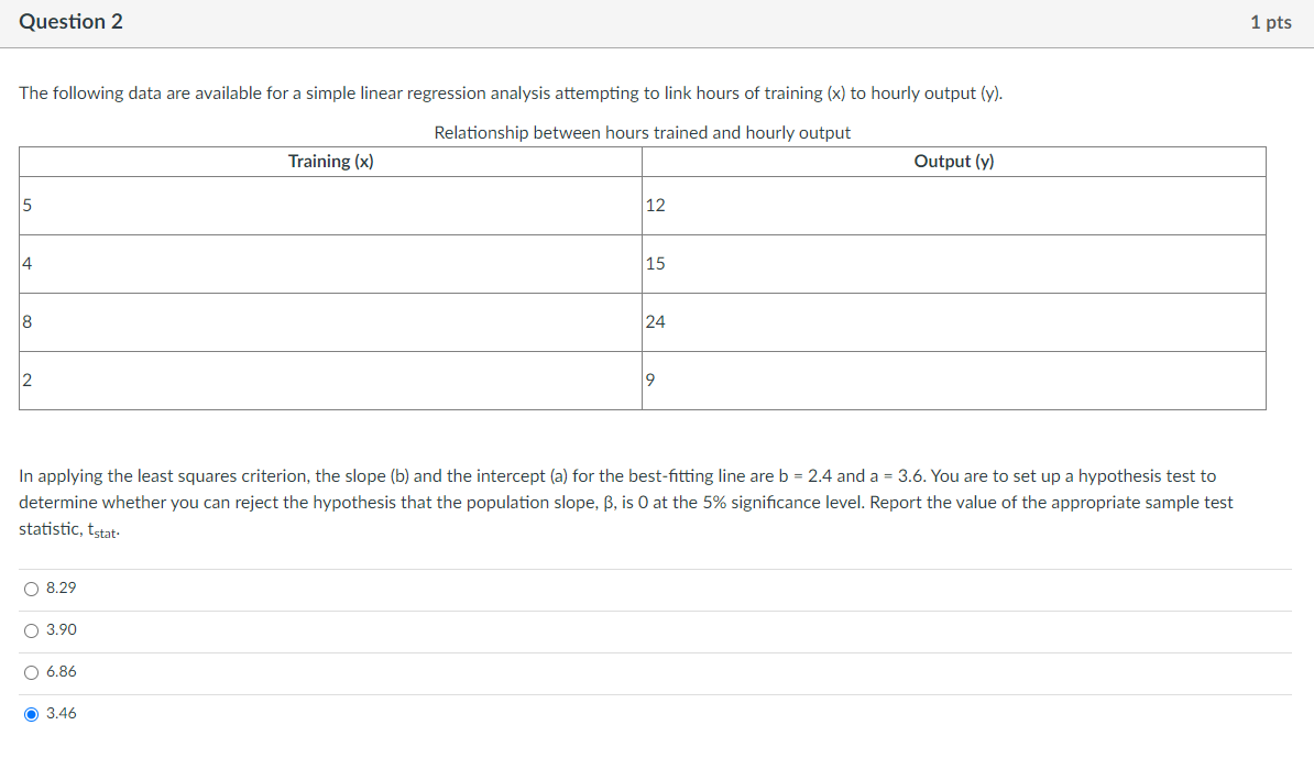 Solved The following data are available for a simple linear | Chegg.com