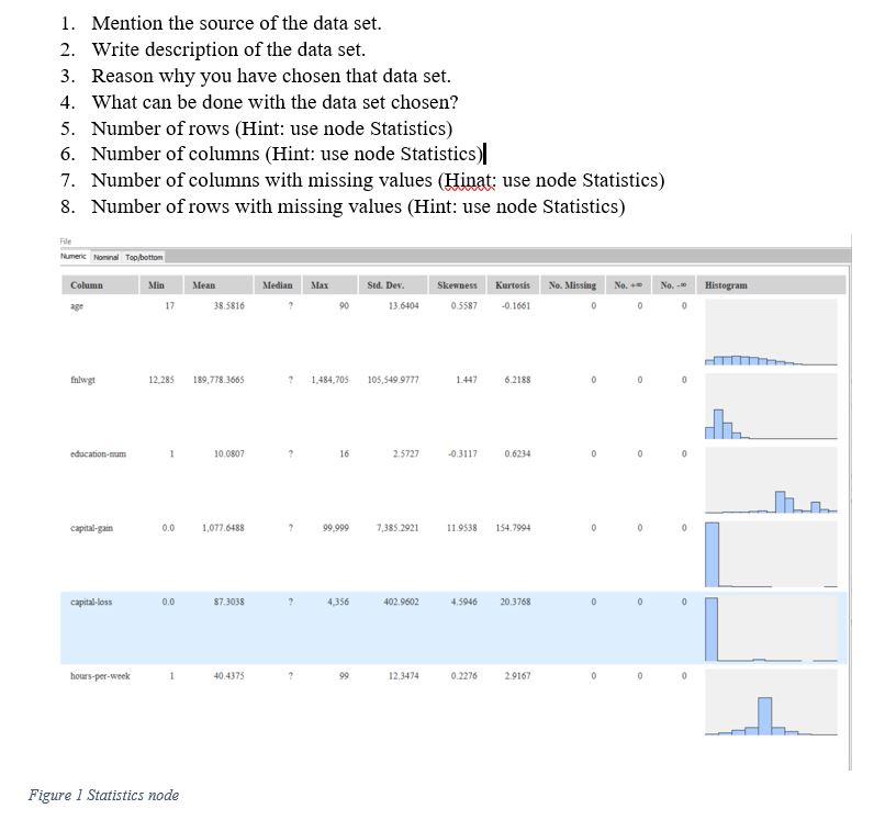 Solved 1. Mention the source of the data set. 2. Write | Chegg.com