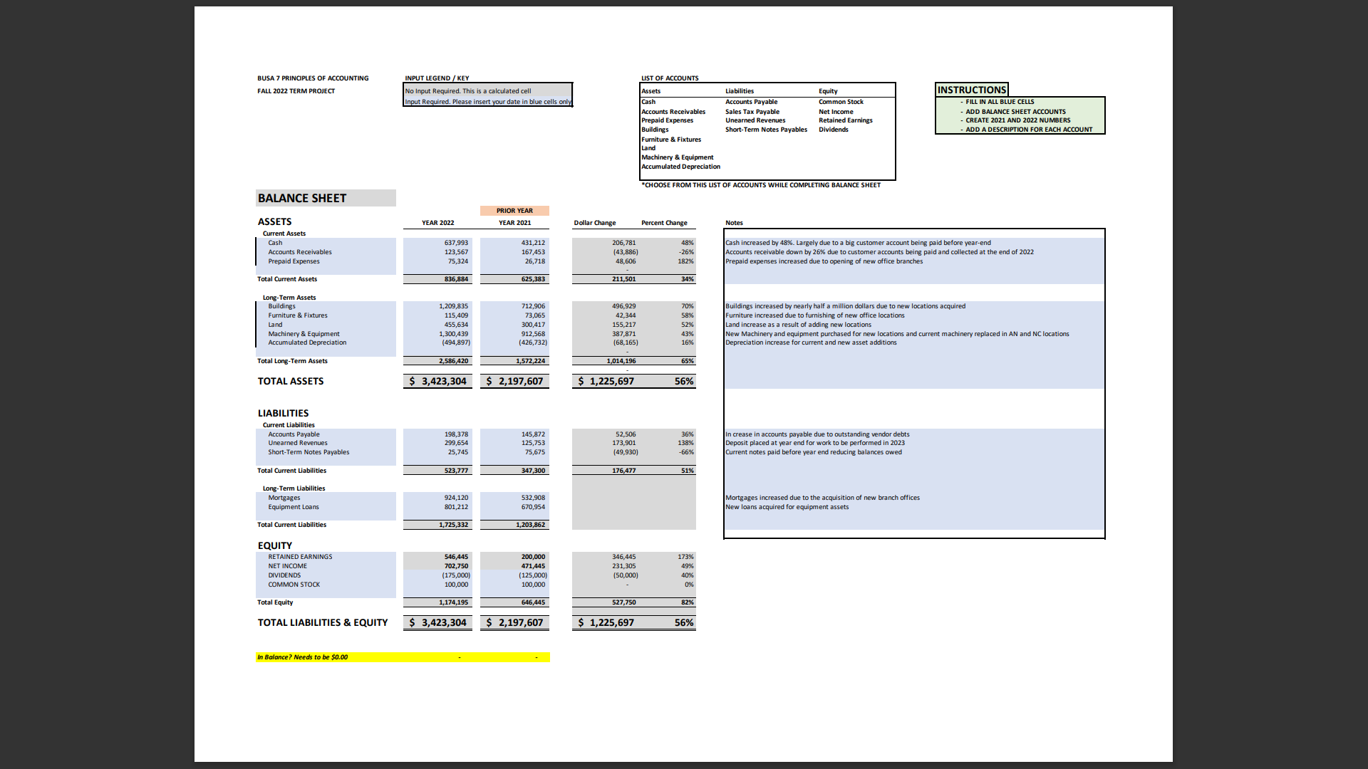 Create data of your own. Meet this balance sheet | Chegg.com