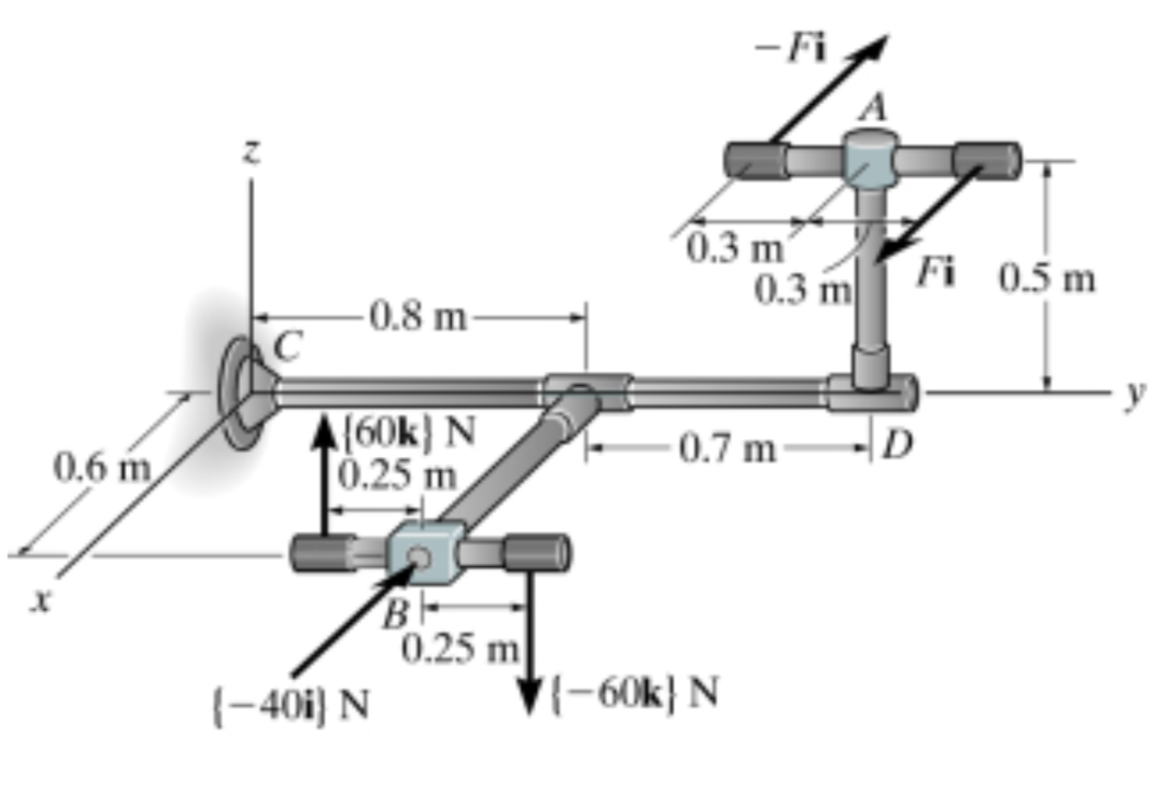 solved-the-pipe-assembly-is-subjected-to-the-action-of