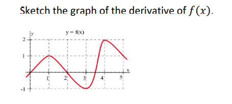 Solved Pre-Calc. Please help. I am having trouble sketching | Chegg.com