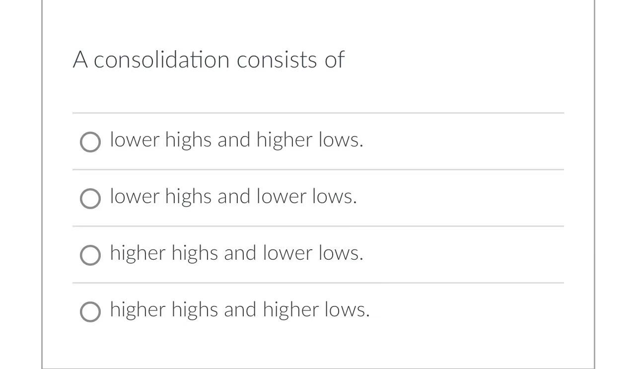 Solved A Consolidation Consists Of A.lower Highs And Higher | Chegg.com