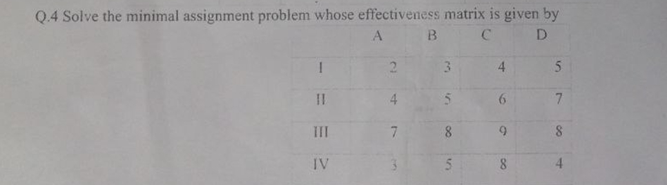 solve the minimal assignment problem whose effectiveness matrix is