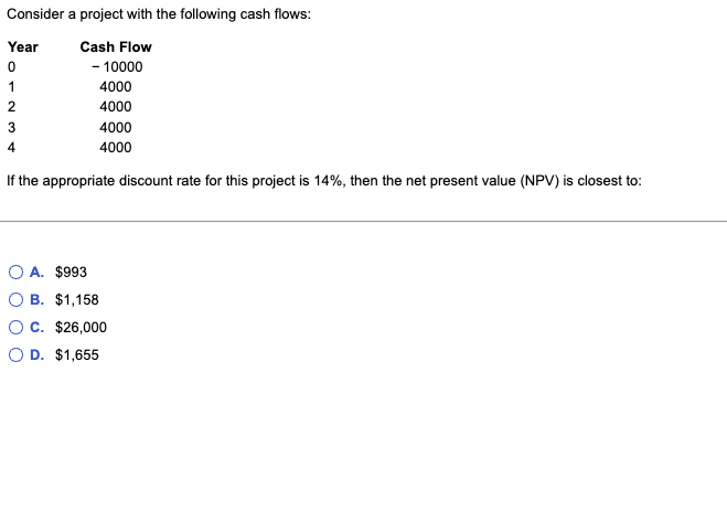 Solved Consider a project with the following cash flows: | Chegg.com