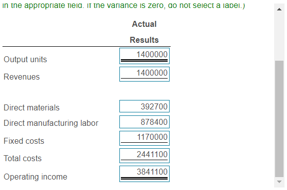 Solved Requirement 1. Calculate the sales-volume variance | Chegg.com