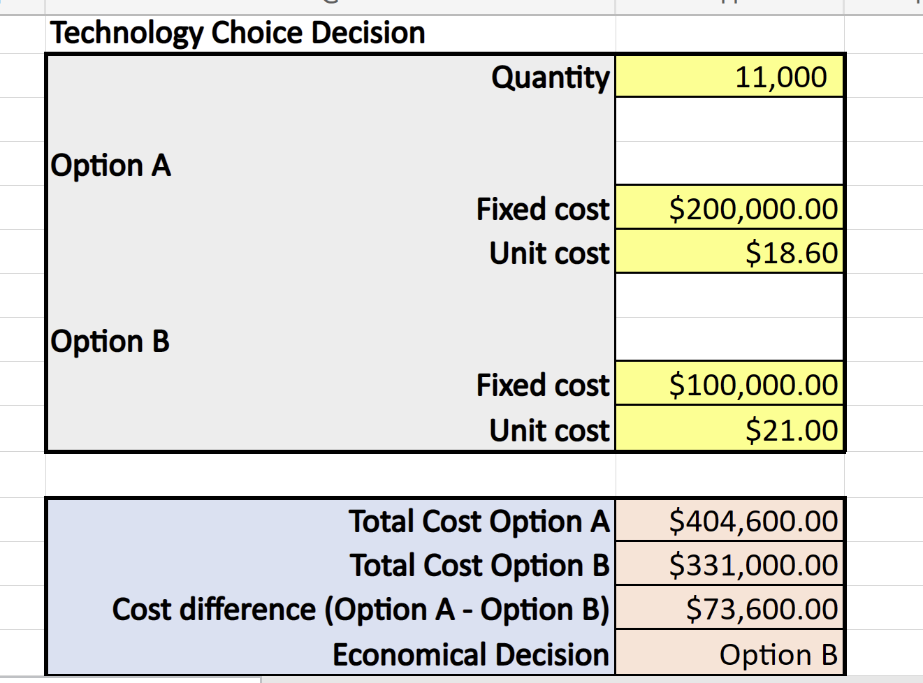 Solved Outsourcing Decision Outsource \begin{tabular}{r|r|} | Chegg.com