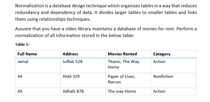 Solved Normalization Is A Database Design Technique Which | Chegg.com